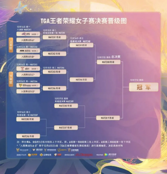 王者荣耀S40赛季游走英雄出装与铭文搭配详解